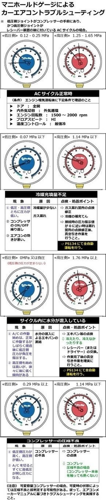 車のエアコンガス補充はサイトグラスだけでいけますかね あんまり泡ぶくだら Yahoo 知恵袋