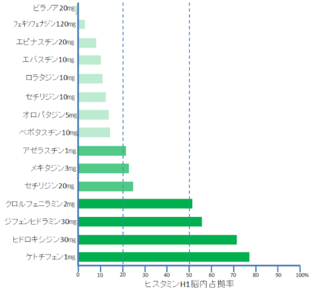 市販の睡眠薬は長期間服用しても体や脳に害はありませんか あとおすすめの市販薬を Yahoo 知恵袋