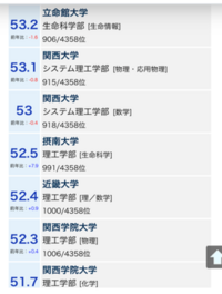 関学vs大阪工業大学は 結局どっちなのですか そりゃ大阪工大 Yahoo 知恵袋