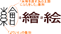 絵 の漢字の成り立ちと成り立ちの意味を教えてください Yahoo 知恵袋