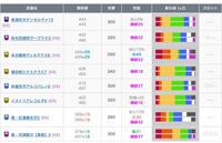 モンハンの双剣は属性ダメージで火力を底上げするのが一般的だと思います Yahoo 知恵袋