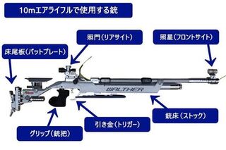 どうして銃剣の刃は銃身の引き金がある側についているのですか 反対で Yahoo 知恵袋