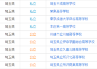 埼玉の高校を調べています 中2女子 偏差値がまあまあ高 Yahoo 知恵袋