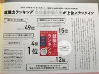 名古屋学院大学の指定校推薦を考えているのですが 友達に名古屋学院大学のイメージ Yahoo 知恵袋