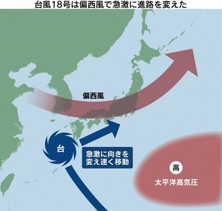 台風が日本付近にくるとグニャっ右に曲がるのは何故ですか 過去に左に曲が Yahoo 知恵袋