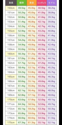 最適 印象 大洪水 156 センチ の 平均 体重 Blog Surugabank Jp