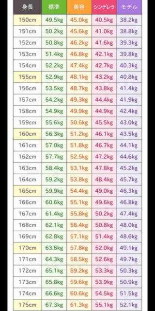 153cm 平均体重 153cm 平均体重 中学生