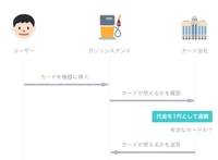 バンドルカードで新幹線のきっぷを予約しようとしたところ決済ができませんで Yahoo 知恵袋