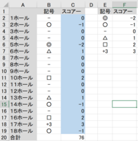 エクセルの計算式 ゴルフスコア 2 1 0 1 Yahoo 知恵袋
