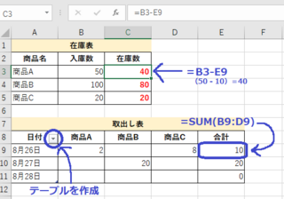 Excelに詳しい方にお伺いします 仕事で在庫管理表を作るよう任されました 元 Yahoo 知恵袋