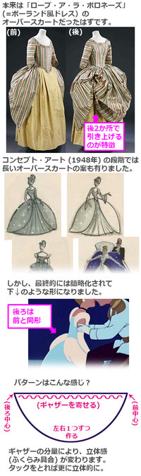 ディズニープリンセスのドレスなどの腰部分によくついているドレープの布の名称を教 Yahoo 知恵袋