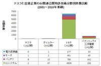 回答の画像