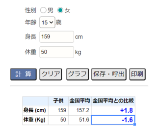 中3女子です身長159cm体重50キロくらいって太ってますか お Yahoo 知恵袋