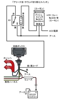 アリーナホーンⅢの切り替えスイッチについて質問です。エーモンのON時