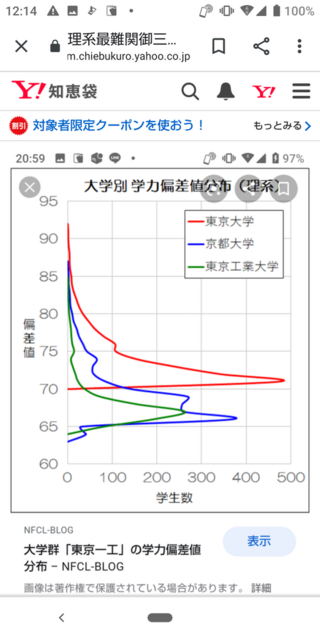 京大 阪大 一橋大 東工大の難易度順を教えてください 京 Yahoo 知恵袋