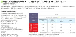 大学 日程 東洋 後期