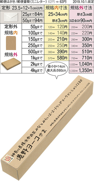 ポスターの発送について - ポスターを丸めてダンボールの筒にいれて