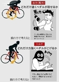 スイフトスポーツは 140馬力しかないのになぜハイオク仕様なのですか Yahoo 知恵袋