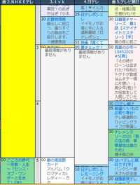 テレビを付けたら 日テレだけ映らなくなってしまいました テレビの後ろのアン Yahoo 知恵袋