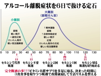 22歳 既婚 アルコール依存症と診断され半年になります どうしても飲 Yahoo 知恵袋