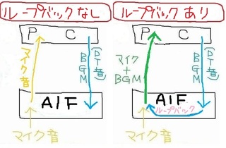 Obsを使ってゲーム配信をしようと思っており オーディオインタ Yahoo 知恵袋