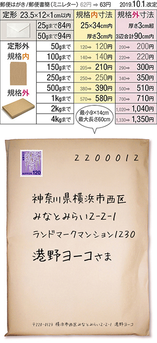 の封筒に2枚入れて郵送する場合 何円切手が必要ですか Yahoo 知恵袋