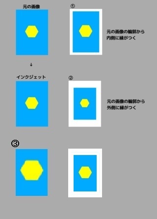 コンビニのコピー機について教えてください。コンビニでネットプリント 
