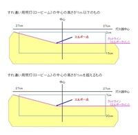 車ライトカットってなんですか ライトを消して車幅灯 スモールライト Yahoo 知恵袋