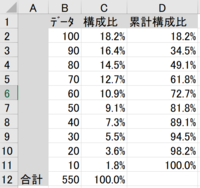 至急 Excelで 構成比から累計構成比を求める方法を教えて Yahoo 知恵袋