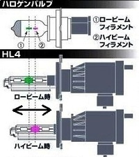 車のハイビームの仕組みってハイビーム用のバルブがあるのかバルブを固定する部分 Yahoo 知恵袋