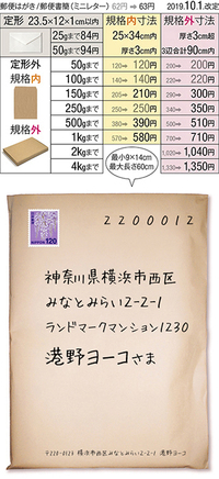 A５封筒の場合 切手８２円ですか １２０円ですか 50g内 A Yahoo 知恵袋