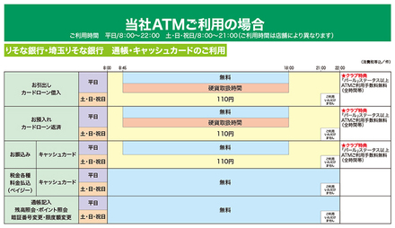 関西みらい銀行のatmを使用して りそな銀行の通帳の入金 記帳とかは可 お金にまつわるお悩みなら 教えて お金の先生 Yahoo ファイナンス