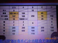 あつ森で島の評価が5になりました 花をかなりの数植えまして Yahoo 知恵袋