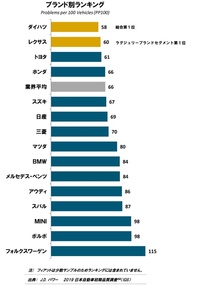 回答の画像