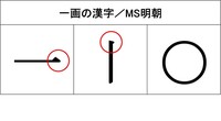 明朝体で漢字を書いた時 左右対称になる漢字ってありますか 意 Yahoo 知恵袋