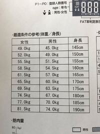 中学校の女子です私の身長は155センチぐらいで体重が35キロぐらいな Yahoo 知恵袋