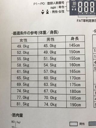 160センチで41キロって痩せすぎですよね 女の子 体型は人それぞれ Yahoo 知恵袋