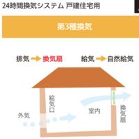 24時間換気扇は 開けてると 虫が入るという認識で合っていますか Yahoo 知恵袋