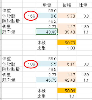 166cm55kg体脂肪率16 なのに見た目が太ってます 何故ですか Yahoo 知恵袋