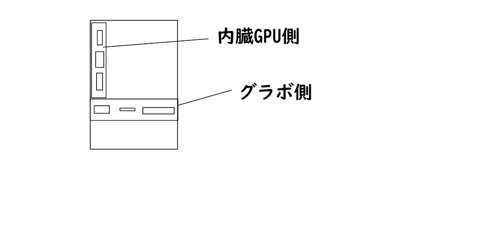 Pc版minecraftについての質問です Pcスペックはかなり Yahoo 知恵袋