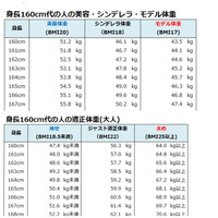 質問です中3の女子なのですが 身長167センチ体重51キロ台なのです Yahoo 知恵袋