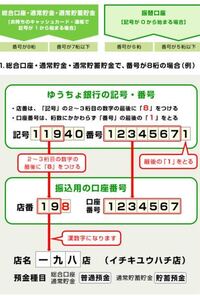 8 番号 桁 口座 銀行 ゆうちょ