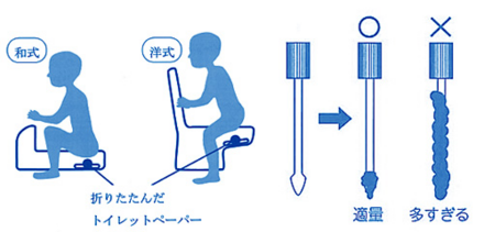 至急お願いします 検便のバーコードシールがありません この画 教えて しごとの先生 Yahoo しごとカタログ