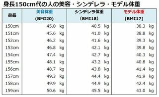 量産型のお姉様達に質問です ダイエット法や目標にするといい体重を教えてく Yahoo 知恵袋