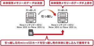 3dsについて 以前使用していたnew3dsllを売ってしまったので Yahoo 知恵袋