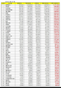 韓国本土で人気のヨジャグループのランキングとかありますかね Yahoo 知恵袋