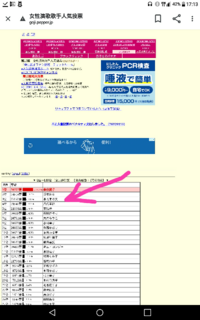 演歌歌手の林あさ美がいきなり消えちゃったけど 所属レコ ド会社で検索しても 消 Yahoo 知恵袋