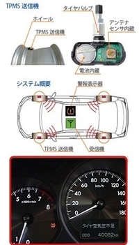 車のタイヤ空気圧警告灯が点灯したので ガソリンスタンドで空気を入れたら警告灯 Yahoo 知恵袋