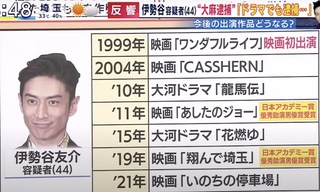 伊勢谷友介の代表作は何だと思いますか 私は大河ドラマ 花燃ゆ での吉田松陰役 Yahoo 知恵袋