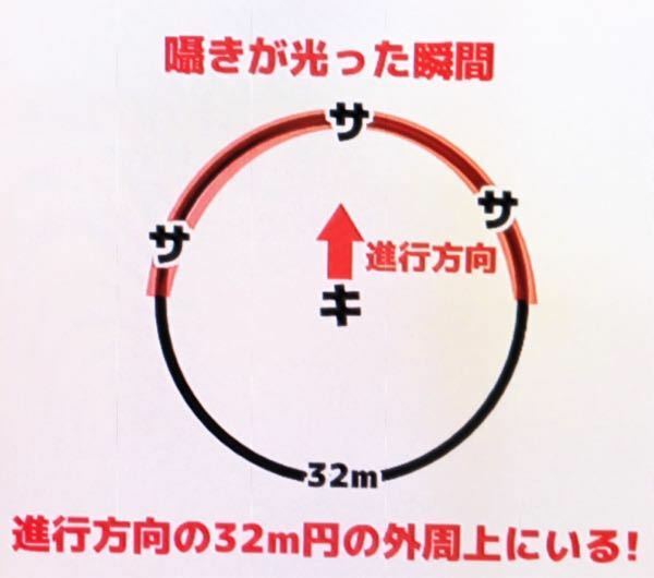 Dbdのキラーに囁きを付けてる場合の索敵のコツを教えてください まだ Yahoo 知恵袋